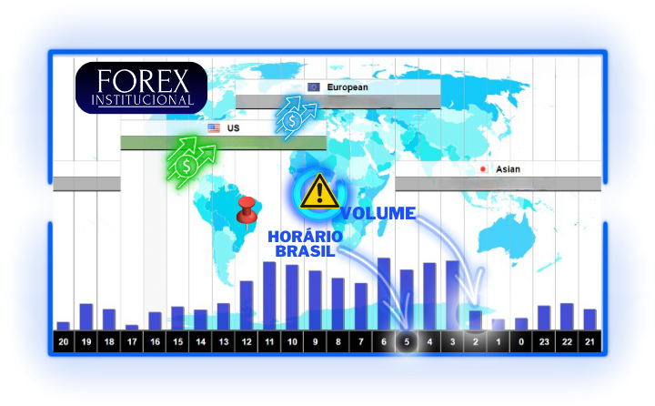 Horários Do Forex E Sessões Pelo Mundo